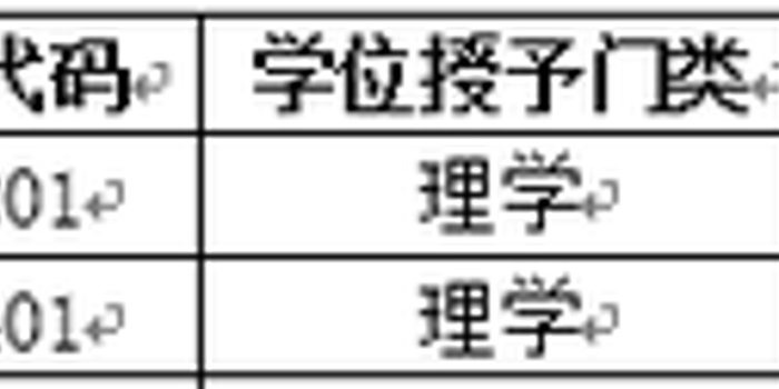 2018年上海交通大学新增本科专业名单