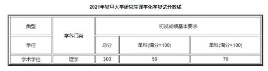 分数线