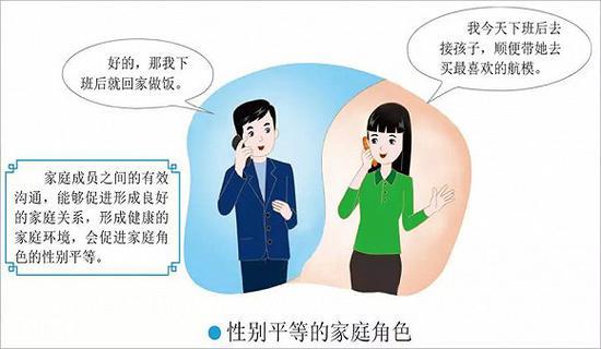 ▲ 《读本》中关于“性别平等的家庭角色”的呈现。 北师大儿童性教育