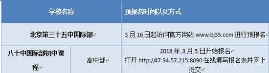 报名时间