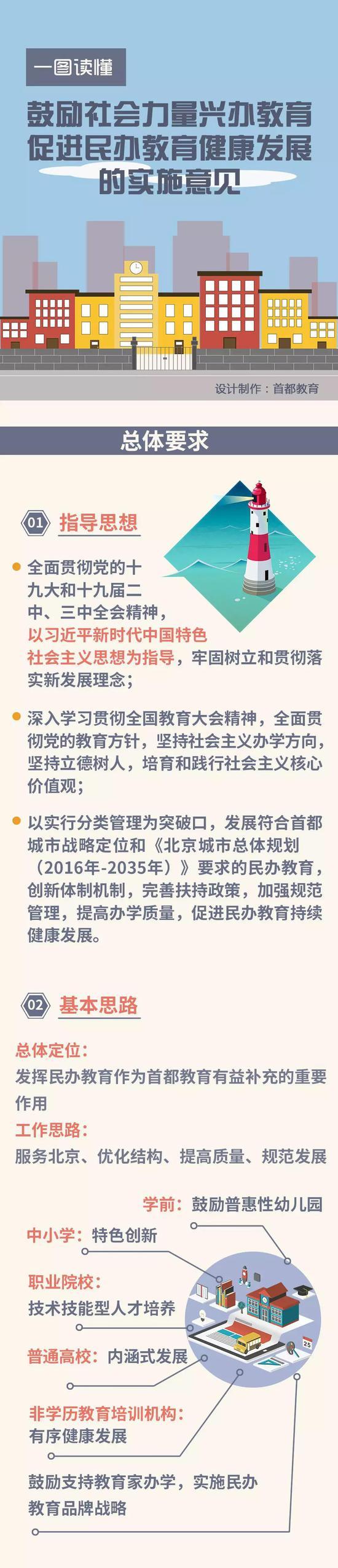 图片来自公众号:首都教育