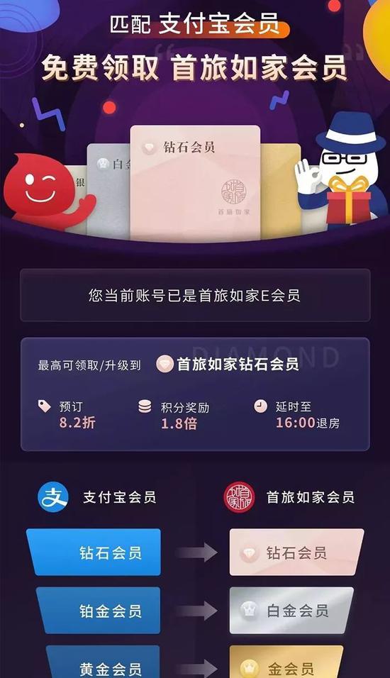 首旅如家支付宝小程序 图片来源于网络
