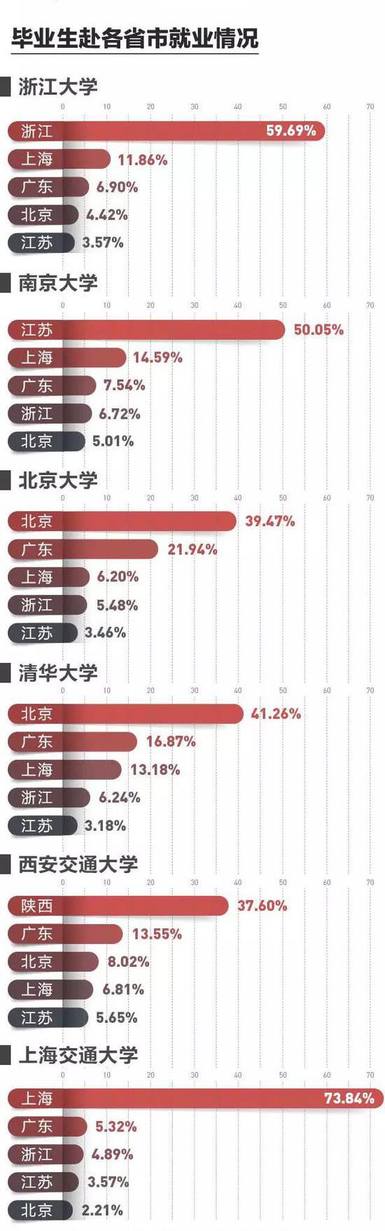 图表来源:浙江新闻客户端