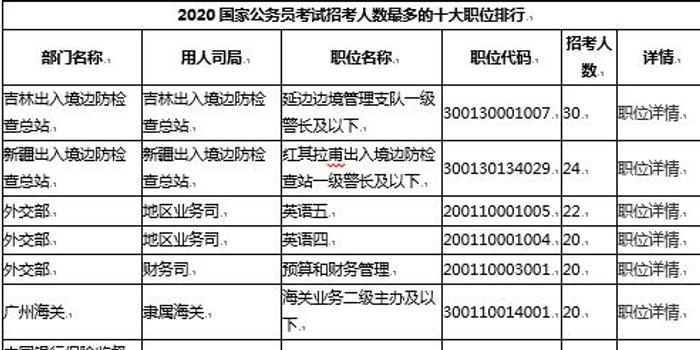 人口最多国家排名2020_城市常住人口排名2020