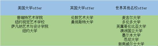 录取榜单