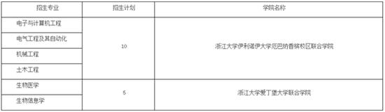 2018年招生专业和招生计划数