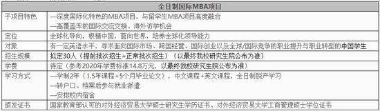 注:更多全日制国际MBA项目招生信息,可咨询MBA中心。