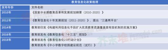 芥末堆根据教育部官网整理