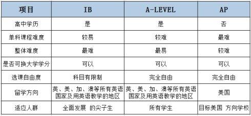 图片来源于网络