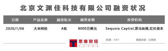 图——北京文渊佳科技有限公司融资状况(来源:企查查)