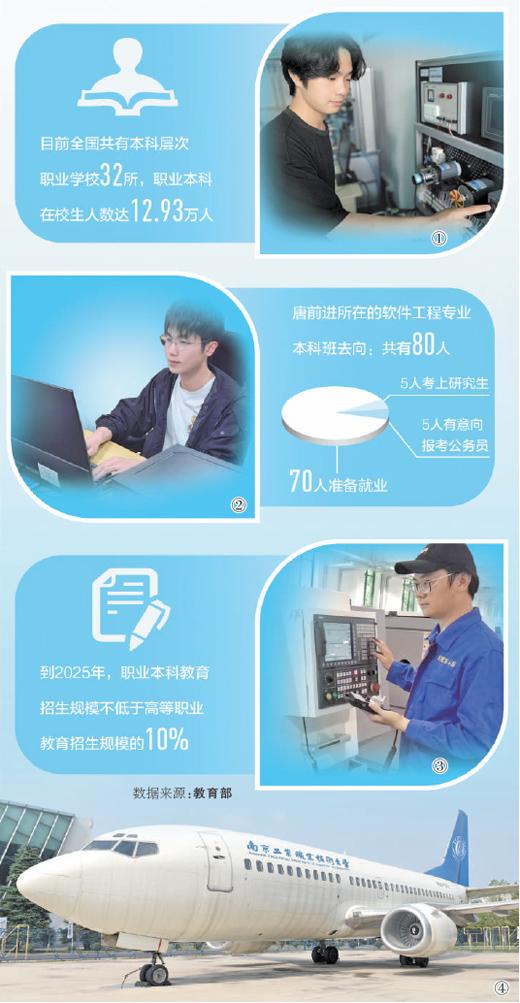 南京工业职业技术大学航空工程学院的室外航空实训基地。沈 健摄 数据来源:教育部