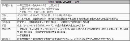 注:更多非全日制国际MBA项目(英文)招生信息,可咨询MBA中心。