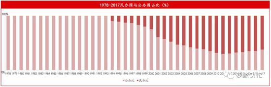资料来源:多鲸资本《2018教育行业投融资报告》