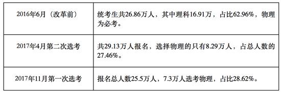 以浙江为例
