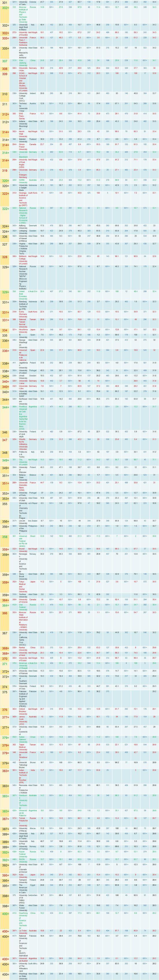 图片来自QS中国官网
