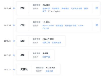 VIPKID 融资历史,数据来源:鲸准