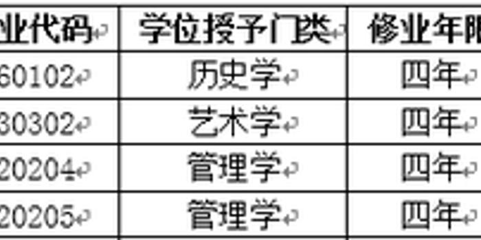 2018年北京外国语大学新增本科专业名单