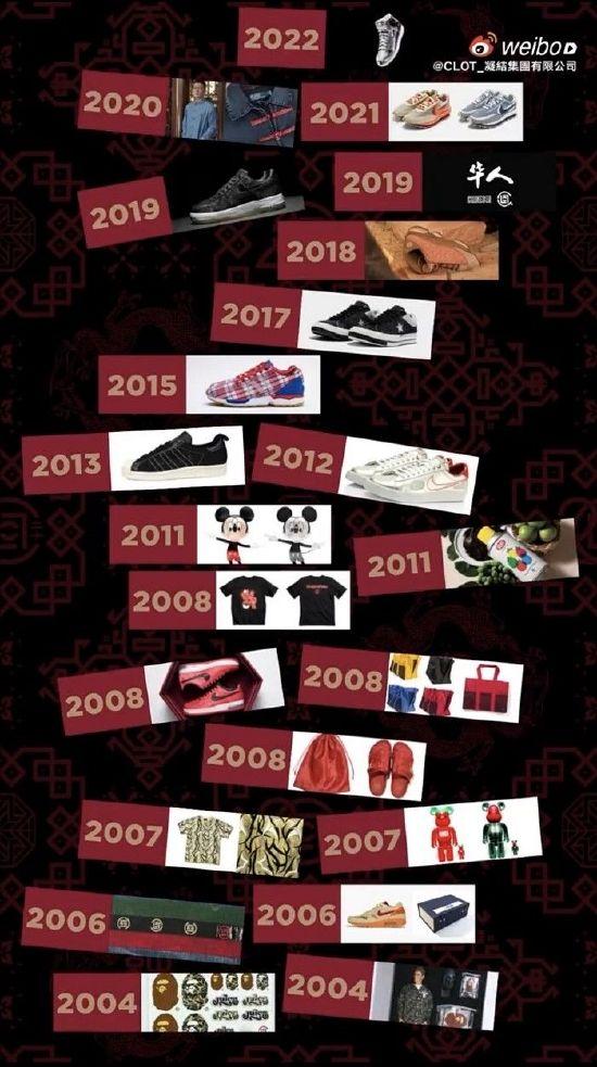 CLOT历年联名。(图片来源:CLOT)