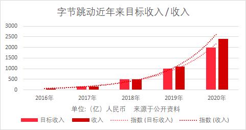 图源:游戏新知