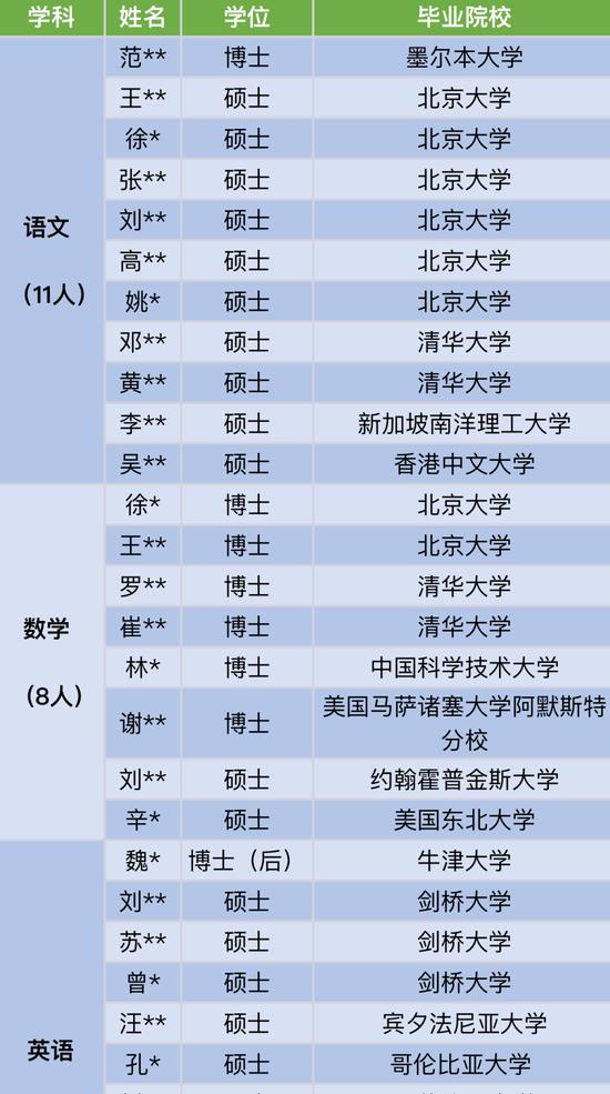 来源:“深圳中学”微信公号