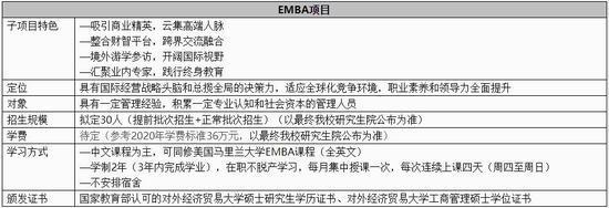 注:更多EMBA项目招生信息,可咨询EMBA中心。