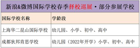 (本篇文章为大家介绍的2所学校及学龄段)