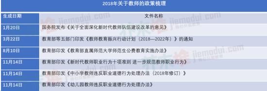 芥末堆根据教育部官网整理