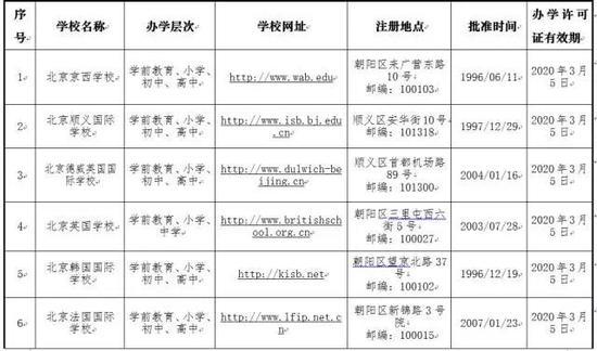 北京地区外籍人员子女学校名单(2017年版)