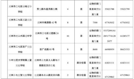 来源:郑州市教育局