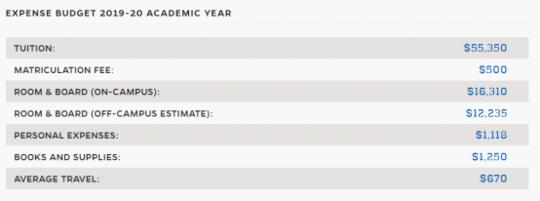 约翰霍普金斯大学2019-2020学年学费