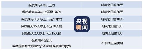 △根据上海市、广州市、浙江省等地的食品药品监督管理局出台的相关规定