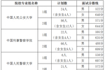 2020在津招生军事、公安等院校面试分数范围确定