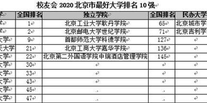 北京市的大学排名_北京市大学分布图