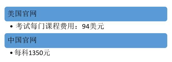 AP考试费用