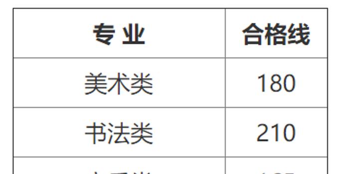 2019年广西高考艺术统考成绩查询入口