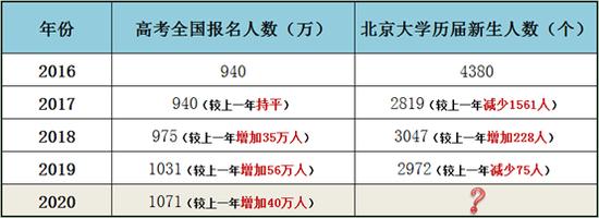 数据来源自官网及各新闻网站