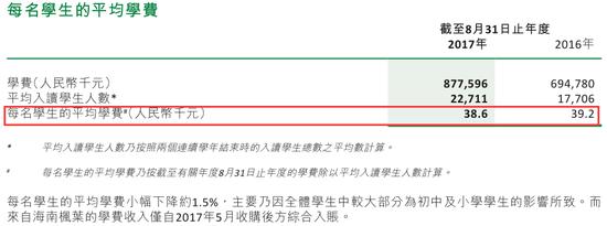 财联社对枫叶教育财报的截图