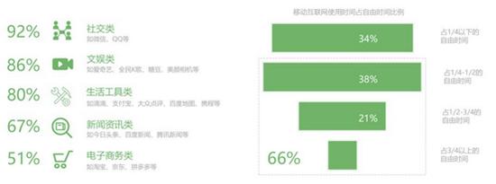 来源:红杉中国