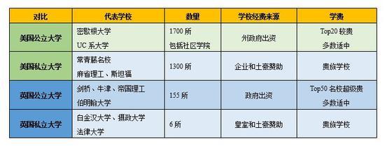 图片来自USNews