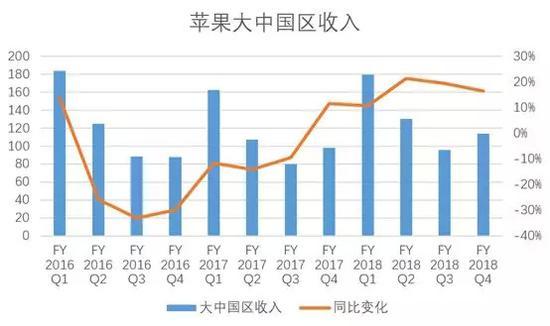 数据来源:华尔街见闻见智研究所