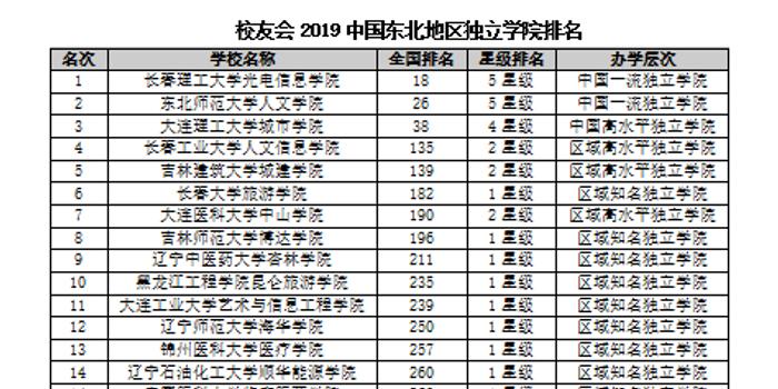 电商学院排名_杭州职达电商学院宿舍(2)