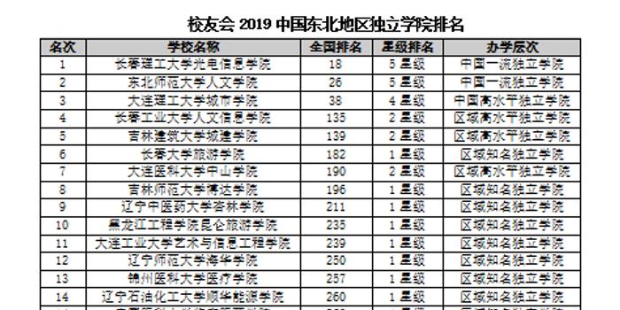 长春理工大学排名_长春理工大学