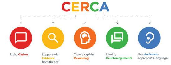 ThinkCERCA培养批判性思维的五个步骤