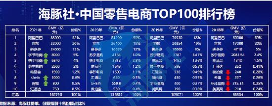 图片来源:海豚社