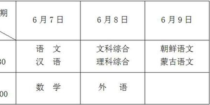 黑龙江:2018年高考考试科目及时间安排公布