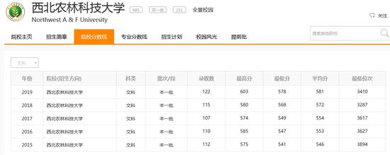 志愿通卡查询西北农林科技大学近5年在陕西录取分数线