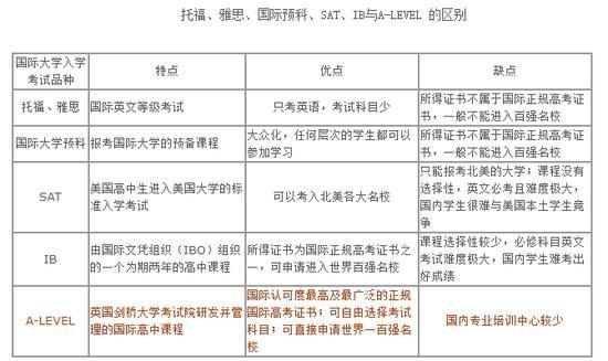 图片来自文章
