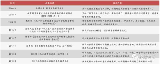 资料来源:多鲸资本《2018教育行业投融资报告》