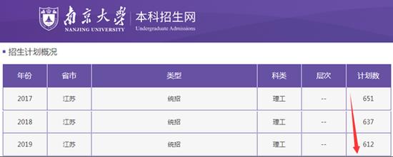 数据来源自官网及各新闻网站