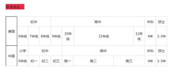 中美对比